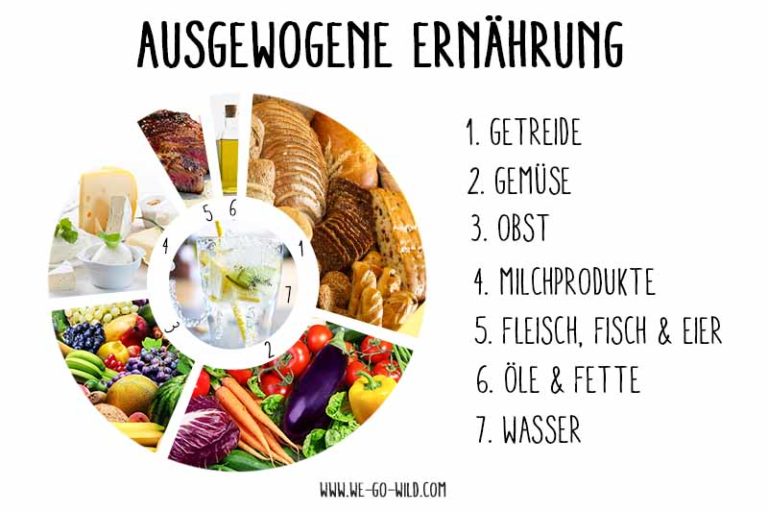 Ausgewogene Ernährung Dein Guide für gesundes Essen Ausgewogene Ernährung Dein Guide für gesundes Essen