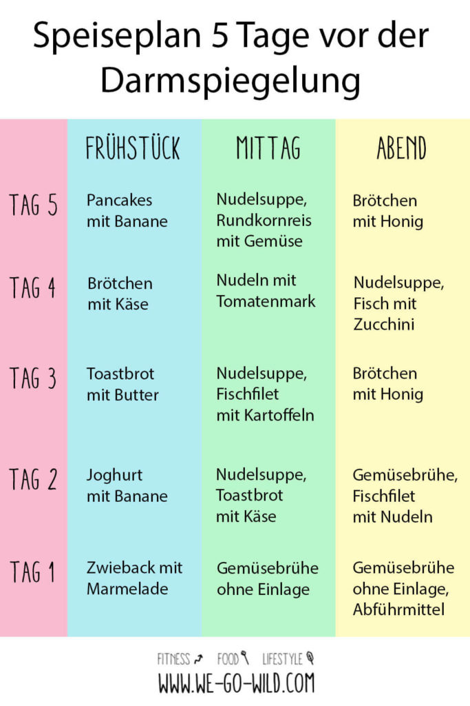 Faszinierend Kartoffeln Vor Darmspiegelung Bilder
